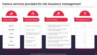 Risk Insurance Management Powerpoint Ppt Template Bundles Researched Analytical