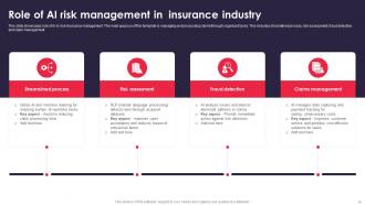 Risk Insurance Management Powerpoint Ppt Template Bundles Professional Analytical