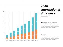Risk international business ppt powerpoint presentation inspiration guidelines cpb