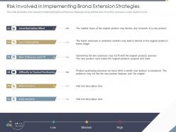 Risk involved in implementing brand extension strategies low ppt powerpoint pictures samples