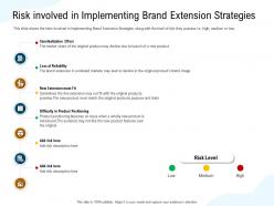 Risk involved in implementing brand extension strategies original ppt powerpoint presentation themes