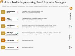 Risk involved in implementing brand extension strategies ppt file brochure