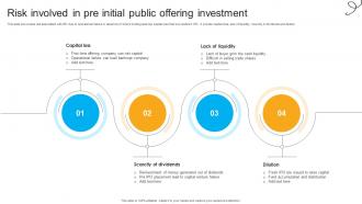 Risk Involved In Pre Initial Public Offering Investment