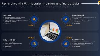 Risk Involved With RPA Integration In Banking Developing RPA Adoption Strategies