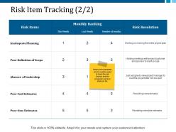 Risk item tracking 2 2 ppt layouts graphics