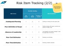 Risk item tracking planning ppt powerpoint presentation show gallery