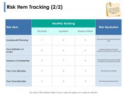 Risk item tracking planning ppt powerpoint presentation show images