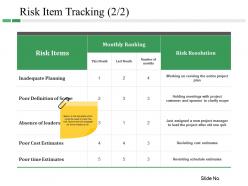 Risk Item Tracking Powerpoint Slides Design