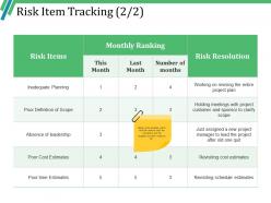 Risk Item Tracking Powerpoint Slides Templates