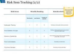 Risk Item Tracking Ppt Styles Rules