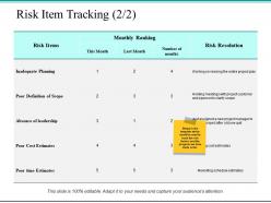 Risk item tracking risk resolution ppt powerpoint presentation file slides