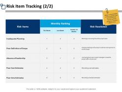 Risk item tracking risk resolution ppt powerpoint presentation pictures tips