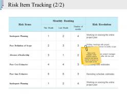 Risk item tracking template ppt samples download