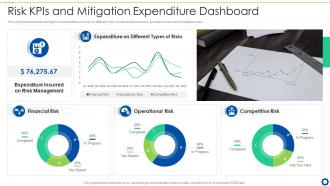 Risk KPIs And Mitigation Expenditure Dashboard Snapshot