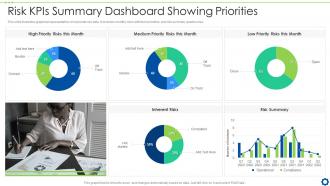 Risk KPIs Summary Dashboard Snapshot Showing Priorities