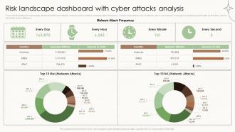 Risk Landscape Dashboard With Cyber Attacks Analysis