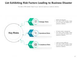 Risk list business enterprise products services infrastructure marketing processes