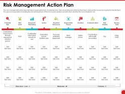 Risk management action plan area ppt powerpoint presentation design templates