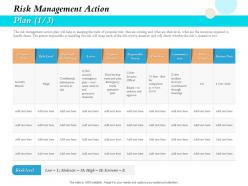Risk management action plan duration ppt powerpoint gallery gridlines