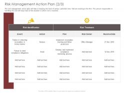 Risk management action plan event ppt powerpoint presentation graphics