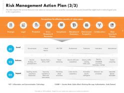 Risk management action plan impact ppt clipart