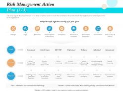 Risk management action plan individual ppt demonstration