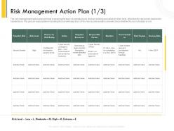 Risk management action plan l2138 ppt powerpoint presentation example file