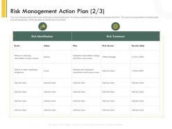Risk Management Action Plan L2139 Ppt Powerpoint Presentation Layouts Good