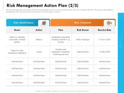 Risk management action plan owner ppt template