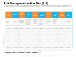 Risk management action plan potential ppt powerpoint gallery icons