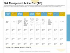 Risk management action plan potential risk ppt powerpoint presentation graphics