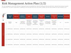 Risk Management Action Plan Risk Strategic Initiatives Prioritization Methodology Stakeholders