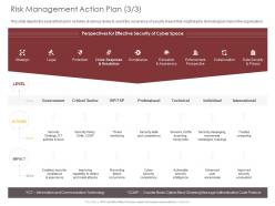 Risk Management Action Plan Technical Ppt Powerpoint Presentation Slides Structure