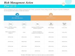 Risk management action plan treatment ppt icon example