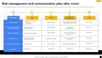 Risk Management And Communication Plan After Event