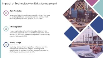 Risk Management And Delay Analysis In Construction Scheduling PPT Example AT Aesthatic Good