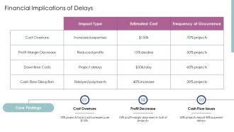 Risk Management And Delay Analysis In Construction Scheduling PPT Example AT Idea Unique
