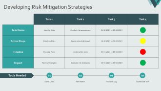 Risk Management And Issue Resolution Dashboard PPT Guidelines AT Compatible Idea