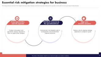 Risk Management And Mitigation Powerpoint PPT Template Bundles Strategy MM Pre designed Slides