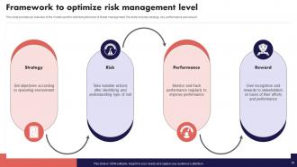 Risk Management And Mitigation Powerpoint PPT Template Bundles Strategy MM Template Idea