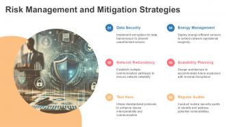 Risk Management And Mitigation Strategies HWSN PPT Sample ST AI SS
