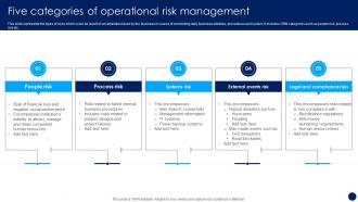 Risk Management And Mitigation Strategy Five Categories Of Operational Risk Management