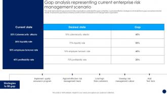 Risk Management And Mitigation Strategy Gap Analysis Representing Current Enterprise Risk Management Scenario