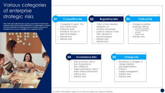 Risk Management And Mitigation Strategy Various Categories Of Enterprise Strategic Risks