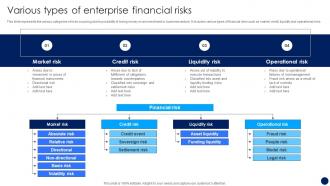 Risk Management And Mitigation Strategy Various Types Of Enterprise Financial Risks
