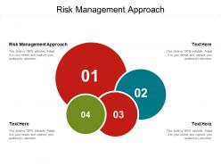 Risk management approach ppt powerpoint presentation styles ideas cpb