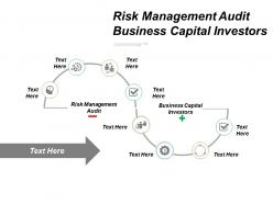 Risk management audit business capital investors cpb