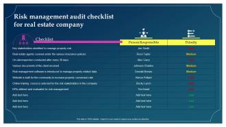 Risk Management Audit Checklist For Real Estate Company Slide Implementing Risk Mitigation Strategies For Real