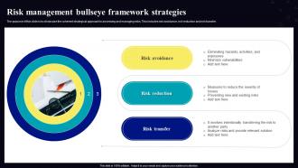 Risk Management Bullseye Framework Strategies