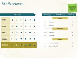 Risk management business planning actionable steps ppt portfolio designs download